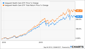 Vanguard Health Care Etf A Good Fund To Benefit From An
