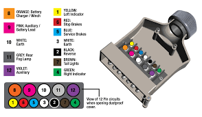 wiring diagram 13 pin socket ford ranger wiring diagrams