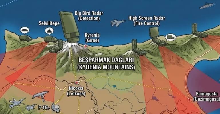  Τουρκικοί S-400 από Σομαλία μέχρι… κατεχόμενα. Που θα “κάτσει” η μπίλια;