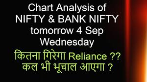 Bank Nifty Nifty Chart Analysis Tomorrow 4 Sep Option Chain Wednesday