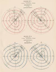 Krakatoa Tsunamis Graphicesoteric Information