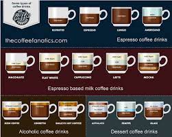 If you have the liqueurs and the coffee, we have the recipes. Types Of Coffee Drinks
