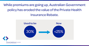 While the 26 european countries that make up the schengen area allow free travel between their borders, getting in isn't so simple. Gmhba Gmhba Is Supporting Private Healthcare Australia S Restore The Rebate Campaign Restoring The Private Health Insurance Rebate To 30 Will Help To Protect The Balance Of Our Unique Public Private Health System