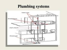 Rooter® plumbing is here to help. House Drainage System
