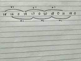 Angka 19 adalah berapa persennya dari 380 ? Seri Angka 18 16 0 19 17 0 Selanjutnyaadalah Brainly Co Id