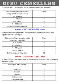 We did not find results for: Panduan Memohon Guru Cemerlang Fasa 1 Mengisi Borang Permohonan