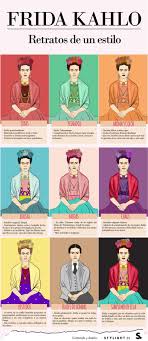 Biografia De Frida Kahlo Corta Para Niños This Is One Of The Artist Austin Learned About In His Art Class Frida Kahlo Frida Frida Khalo