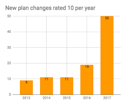 Annual Review December 2017 80 000 Hours