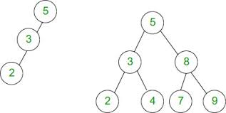 If you have a few years of experience in computer science or research, and you're interested in sharing that experience with the community (and getting paid for your work, of course), have a look at the write for us page. Relationship Between Number Of Nodes And Height Of Binary Tree Geeksforgeeks