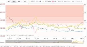 Osaka Nikkei 225 Mini Index Futures Emini And Emicro Index