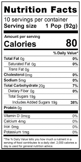 57 Cogent Nutrition Pie Chart