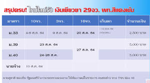 Apr 24, 2021 · เช็ควันรับเงิน! Qp Sxirza8sgym