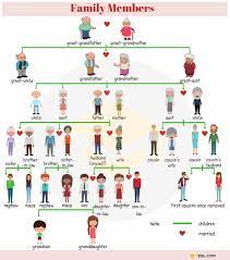 Family Relationship Chart Useful Family Tree Chart With Family Words 7esl Family Relationship Chart English Vocabulary Kids English