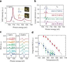 Spelled sometimes as multiplexor), also known as a data selector, is a device that selects between several analog or digital input signals and forwards the selected input to a single output line. Concurrent Transition Of Ferroelectric And Magnetic Ordering Near Room Temperature Nature Communications