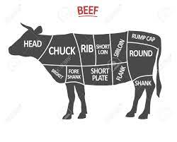 Insert the meat thermometer into the filet mignon and cook to 125 degrees. Cuts Of Beef Poster Butcher Diagram Cow Silhouette Isolated Meat Cuts Beef Cutting Scheme Vector Royalty Free Cliparts Vectors And Stock Illustration Image 124278897