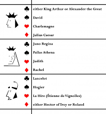 Latin suits, mimicks and names of. Article Game Of Thrones Early Modern Playing Cards And Portrait Miniature Painting By Karin Leonhard Issue 17 September 2020 Issues British Art Studies
