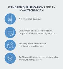 When a carbon monoxide detector beeps or chirps at regular intervals, it is usually because of a problem with the battery or an internal malfunction. The Complete Guide To A Perfect Hvac Job Description 2021 Edition Housecall Pro