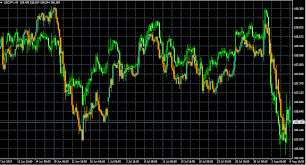 Free download of metatrader 5 for computers running windows. Free Download Of The Overlay Chart Modified To Not Repaint On Each Bar Indicator By Ea Research Development For Metatrader 4 In The Mql5 Code Base 2019 08 06
