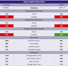 When you subscribe with tip180.com, steady winning is 100% assured. How To Predict A Draw In Football Game 3 Match Prediction Tips