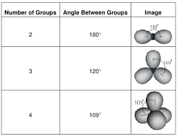 A quick explanation of the molecular geometry of nh3 including a description of the nh3 bond angles.the nh3 molecular geometry (molecular shape) is trigonal. Chapter 6 Molecular Structure