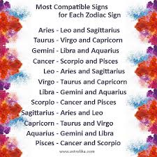 Taurus can reciprocate your deepest feelings, scorpio will always keep you guessing and virgo could be your lifetime companion. Most Compatible Signs For Each Zodiac Sign Cancer And Pisces Zodiac Signs Aquarius And Cancer