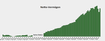 Warren edward buffett ist mit einem geschätzten vermögen von $88 milliarden dollar einer der fünf reichsten menschen der welt. Vermogensentwicklung Und Stationen 2012 Bis 2020 Stefans Borsenblog