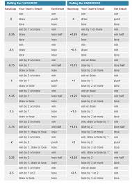 Football Betting Guide For Beginners Bet Advice