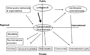 Explore tweets of open sud de france @opensuddefrance on twitter. Positioning Of The Main Stakeholders Of The Brand Sud De France Download Scientific Diagram