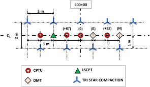 Evaluation Of Vibratory Compaction By In Situ Tests