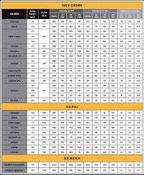 Sabot Slug Ballistics Chart 12 Gauge Sabot Slug Ballistics Chart