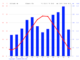 · uso de cultismos (palabras que proceden del griego o del latín). Rece ReflectaÈi Promova Casier Cor Nivel Studii Butlercarriers Com