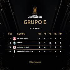 Conmebol sudamericana, conmebol sudamericana, medellín. Al Rojo Vivo Asi Quedo La Conmebol Libertadores Facebook