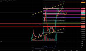 Kaiusdt Charts And Quotes Tradingview