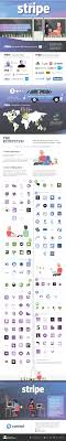 I cannot believe companies can get away with this. Infographic The Stripe Ecosystem In One Giant Visualization