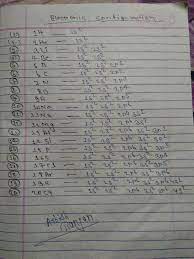 Learn periodic table with all details like atomic mass, names, chart, valency etc. How To Write Electronic Configuration Of First 30 Elements