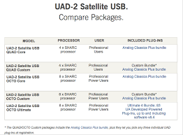 Universal Audio Uad 2 Satellite Usb 3 Octo Core Dsp Cards