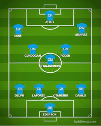 Последние твиты от manchester city (@mancity). How Manchester City Could Line Up Against Hoffenheim Sports