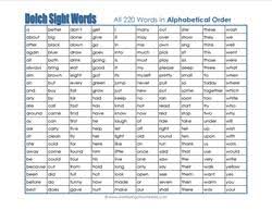 But i've stopped counting how often i see someone using a list when they want to ensure there are no duplictes, and then build that functionality themselves. Dolch Words List Alphabetical Order Dolch Sight Words Lists