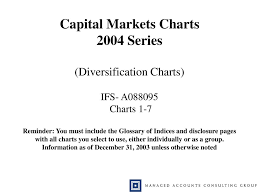 Capital Markets Charts 2004 Series Diversification Charts