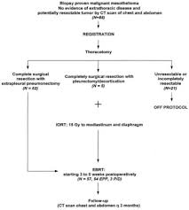 Waiting for results can make you anxious. A Phase Ii Trial Of Surgical Resection And Adjuvant High Dose Hemithoracic Radiation For Malignant Pleural Mesothelioma The Journal Of Thoracic And Cardiovascular Surgery