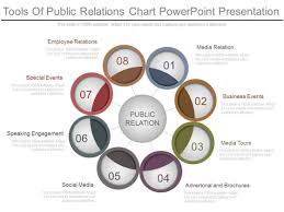 Tools Of Public Relations Chart Powerpoint Presentation
