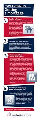 Home Buying Tips Getting A Mortgage Realastute Com If You Need Help Obtaining A Mortgage Loan Visit Http Today Home Buying Tips Home Buying Home Mortgage