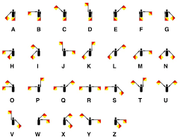 Namun memang sulit sekali untuk menghafalkan semaphore ini, namun sebenarnya ada cara yang lebih mudah untuk menghafalkannya. Apa Saja Jenis Sandi Pramuka Yuk Cari Tahu Muffingraphics Com