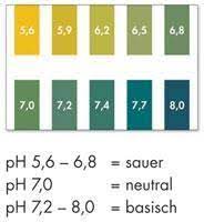 Saure Und Basenhaushalt