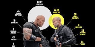 Details on the plot of fast and furious 8 are still scarce, but here's everything we know about the movie so far. The Numbers Behind The Fast And The Furious