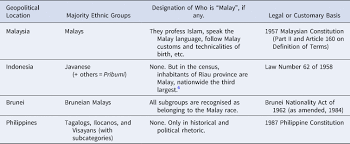 State meaning, definition, what is state: Locating The Filipino As Malay A Reassertion Of Historical Identity From The Regional Periphery Trans Trans Regional And National Studies Of Southeast Asia Cambridge Core