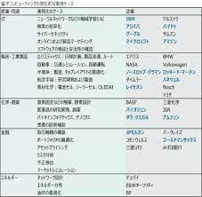 量子コンピューターは私たちの社会をどう変えるか 石原順の米国株トレンド5銘柄 マネクリ 今日の投資に効くメディア マネックス証券 株式投資 株式市場 遺伝子配列