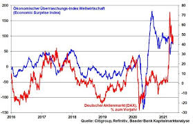 Gestern ist der produzent von milchersatzprodukten, der insbesondere für seine hafermilch bekannt ist. Alle Jahre Wieder Sell In May And Go Away Onvista