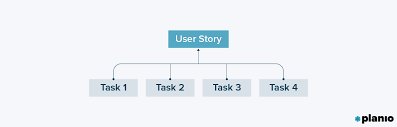 The focus of paper 2 question 5. 5 Steps To Master Sprint Planning Template Checklist And Guide Planio