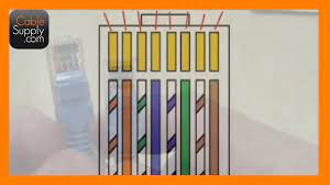 Thebes no different in wiring an rjj45 plug with a cat5e or cat6 plug. Rj45 Ethernet Wiring Color Guides